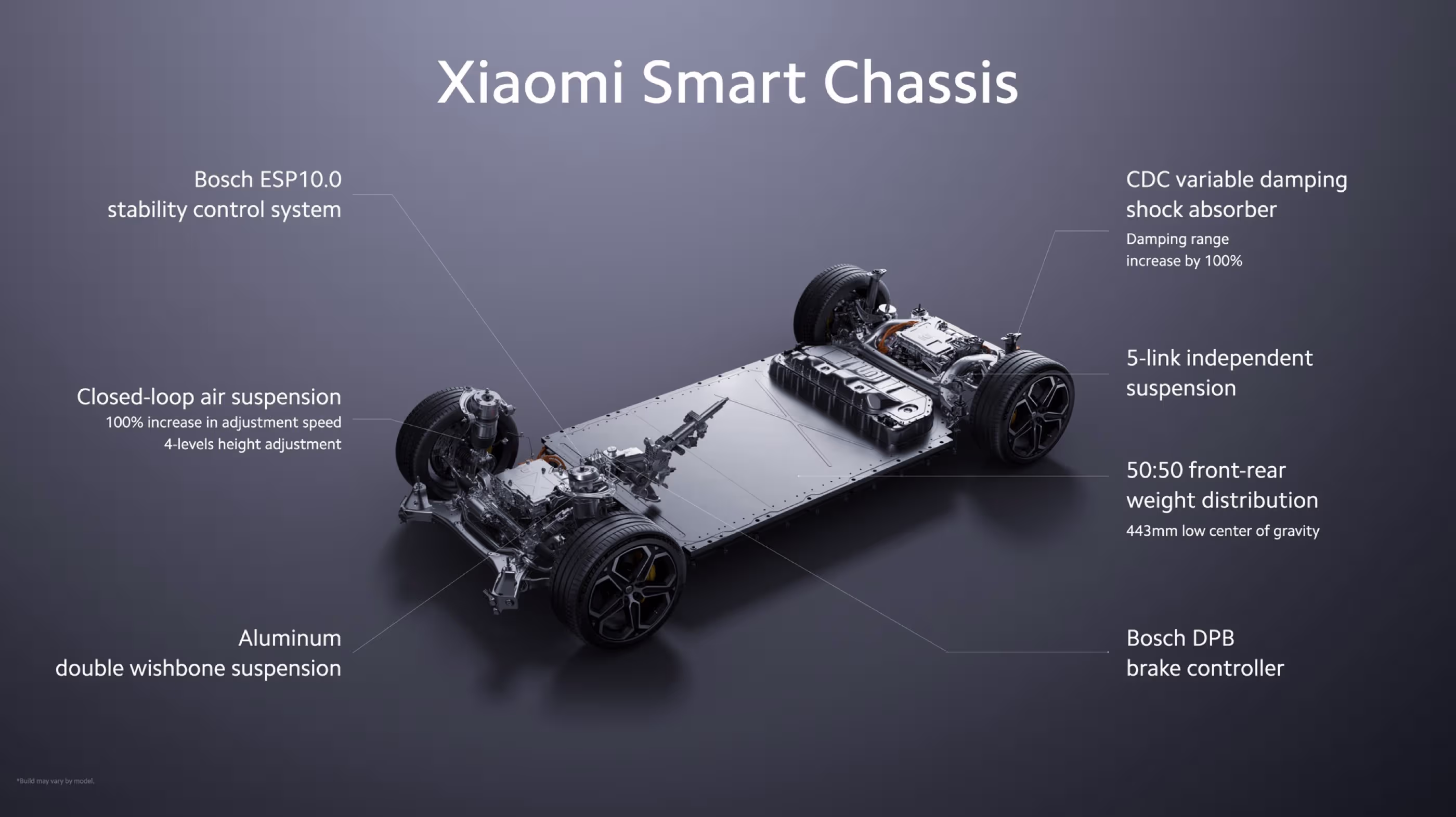 Smart Chassis