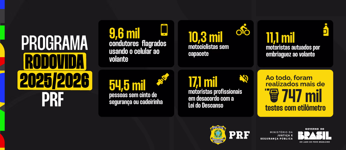 Infográfico oficial da Operação Rodovida 2025/2026 (PRF)