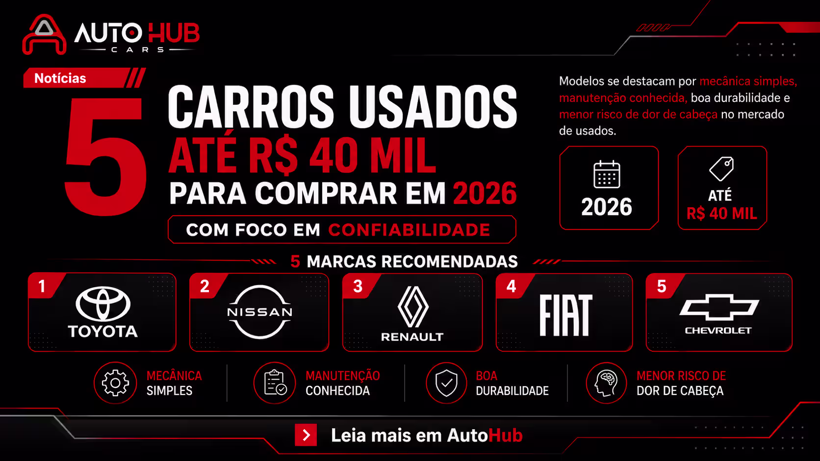 5 carros usados até R$ 40 mil para comprar em 2026 com foco em confiabilidade