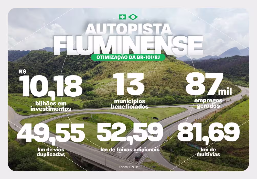 Trecho da Autopista Fluminense que receberá modernização na BR-101/RJ